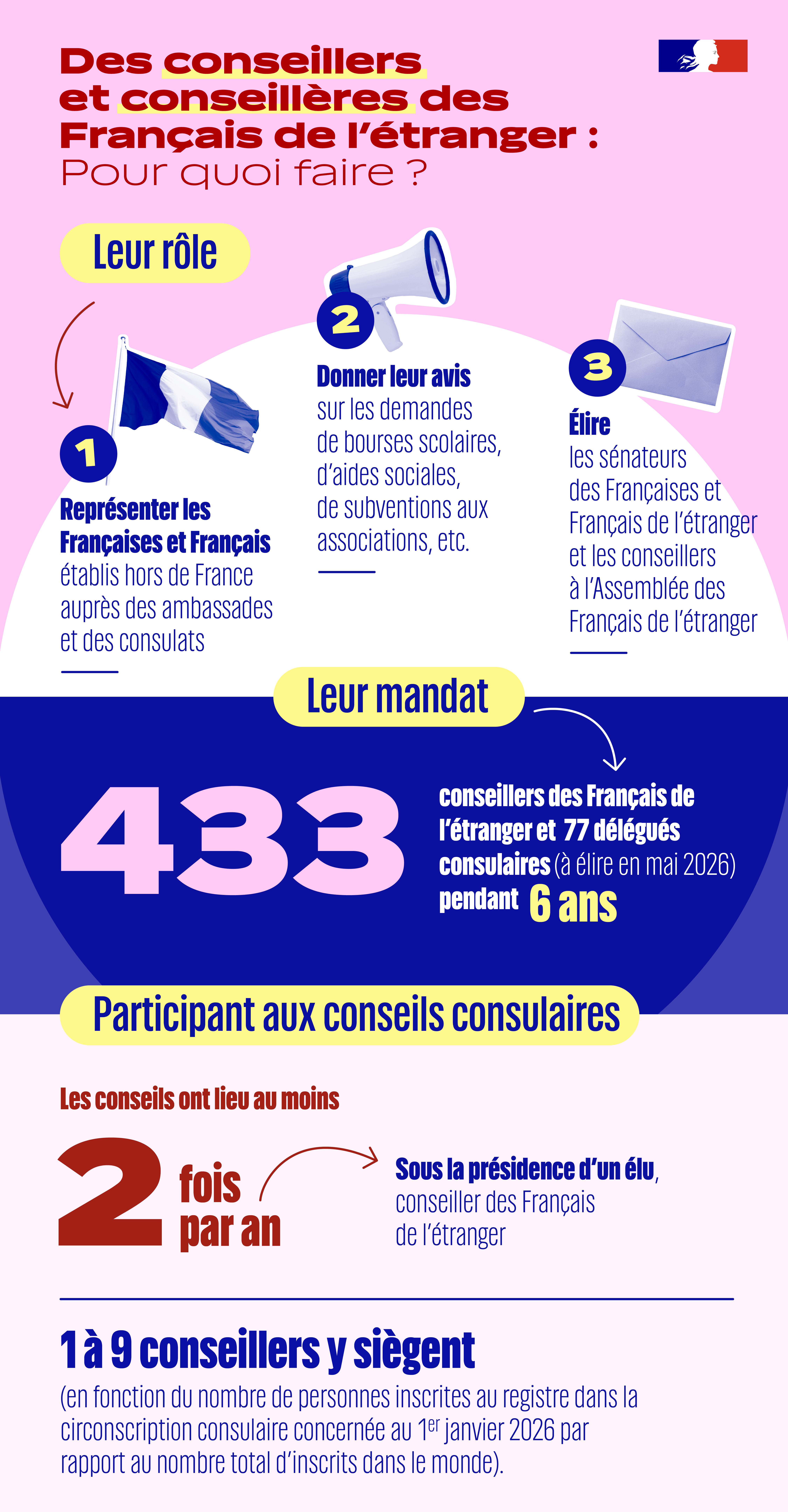 Elections consulaires à quoi ça sert?